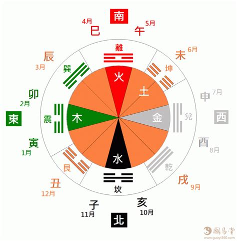 五行的颜色|五行所代表的颜色、方位、形状、数字以及应用